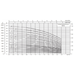     LX CVA 1-17 (380V, 1 m3/h*95m, 1,1kW)