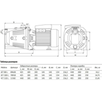     Unipump JET 100 L 