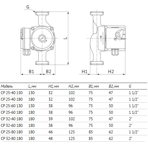       Unipump CP 25-80 180