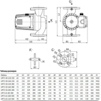       Unipump UPF3 40-160 250