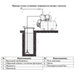     (Vodotok) -100-, EPDM, 6 , t+99 C, 