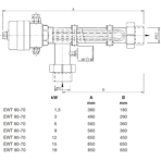   . Behncke EWT 80-70 1,5 