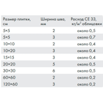  Ceresit    CE 33 Comfort 55 -, 2 