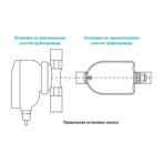       Unipump UPH 15-1,5