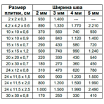  Isomat    MULTIFILL-EPOXY THIXO - (04), 3 