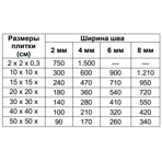  Isomat    MULTIFILL SMALTO 1-8 (45) , 2 