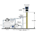    Aquaviva 25 / SSC25-E, 4000 ppm