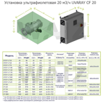  - Triogen UvaRay CF20 ( 1,0  220 )