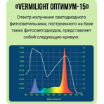   ()   VERMIlight -15