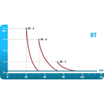     Etatron BT MF 80-1