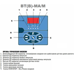     Etatron BT MA/M 3004