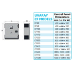  - Triogen UvaRay CF415 (2   3,5 , 380 )