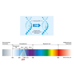  -   Basic DUV-1A250-N BSC