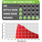    Exo Terra InfraRed Basking Spot 50