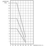    - . .63/50x2