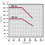   Cepex PVC() .20