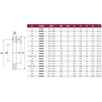   Cepex PVC() .200