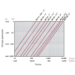      Cepex .90 (Teflon-EPDM, STD)