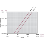      Cepex .63 (PE-EPDM, E-QUA)