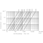    Praher Plastics K6 EPDM   .63-2